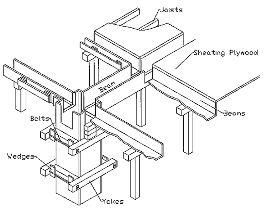 Measurement of Concrete Formworks – Smart Building & Renovations